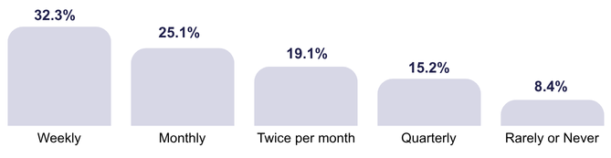 2026_Physician_Communications_Report.pptx (6)-1