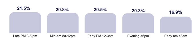 2026_Physician_Communications_Report.pptx (8)
