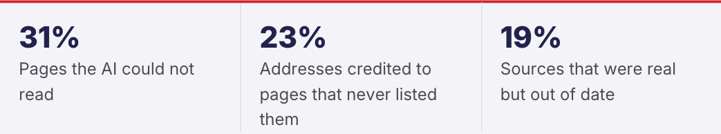 By the numbers