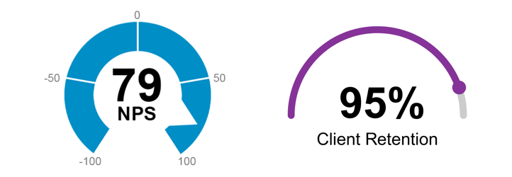 Comparable Net Promoter Scores (9)-1