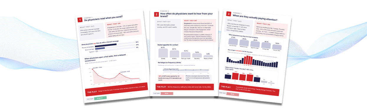 Download the Physician Communications Report Now