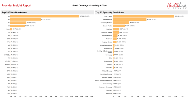 Email Coverage - Specialty & Title