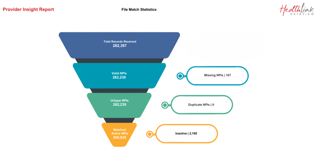 File Match Statistics