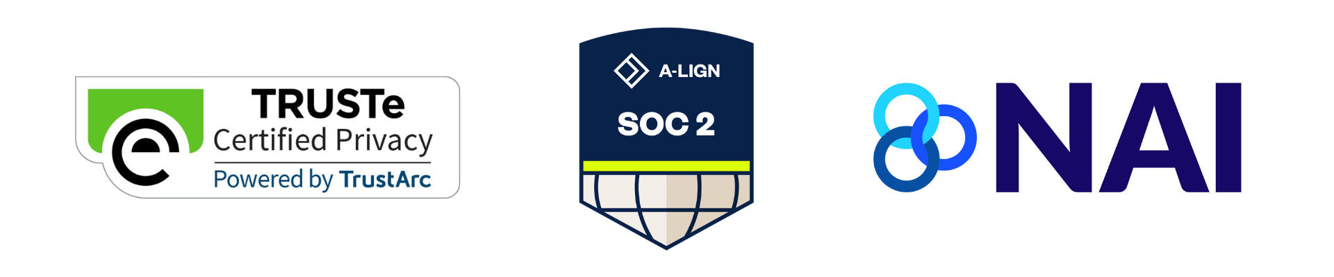 HealthLink Dimensions' Privacy-Safe Practices