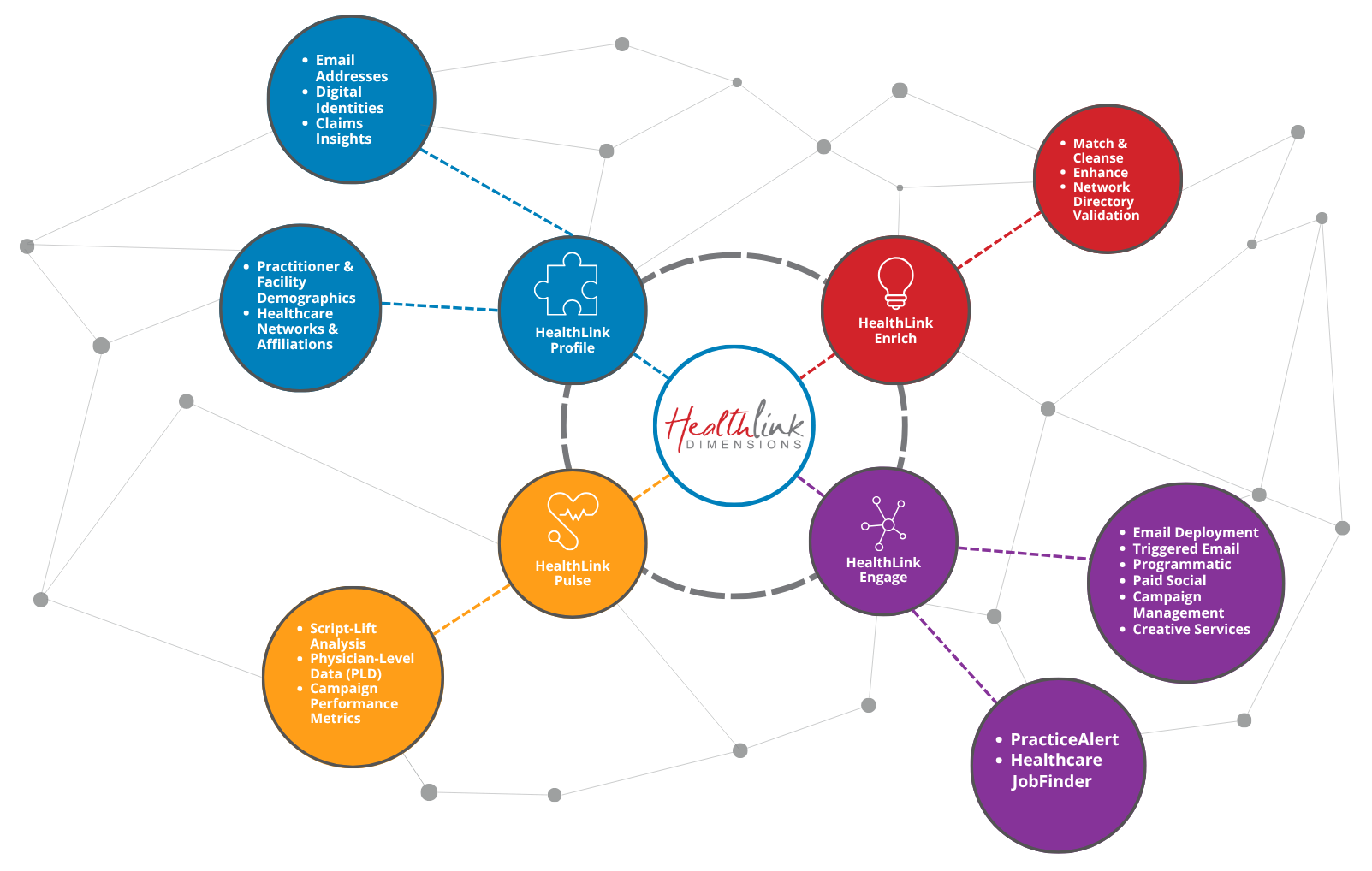 HealthLink Pillar Solutions Expanded-1