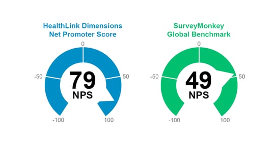 NPS HubSpot Featured Image