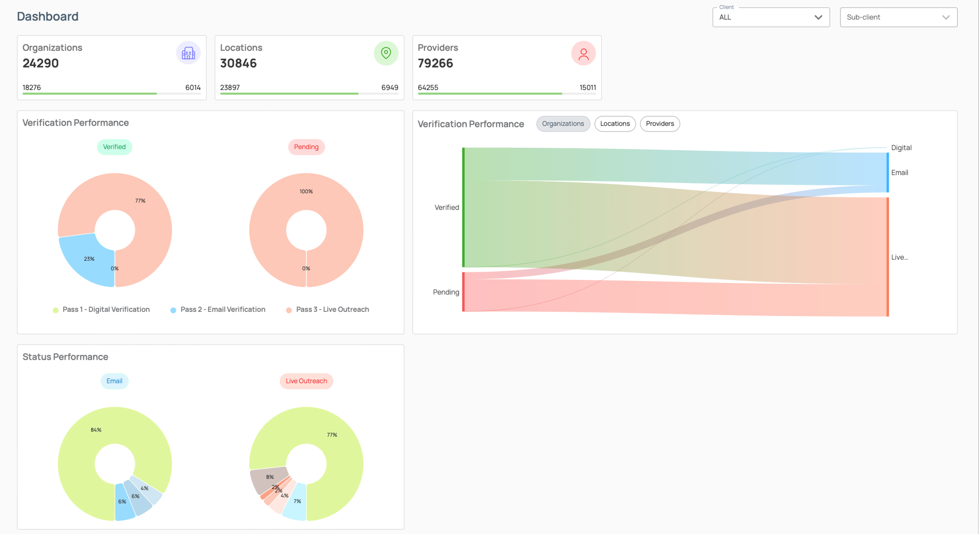 Network Directory Validation Dashboard Network Directory Validation Dashboard