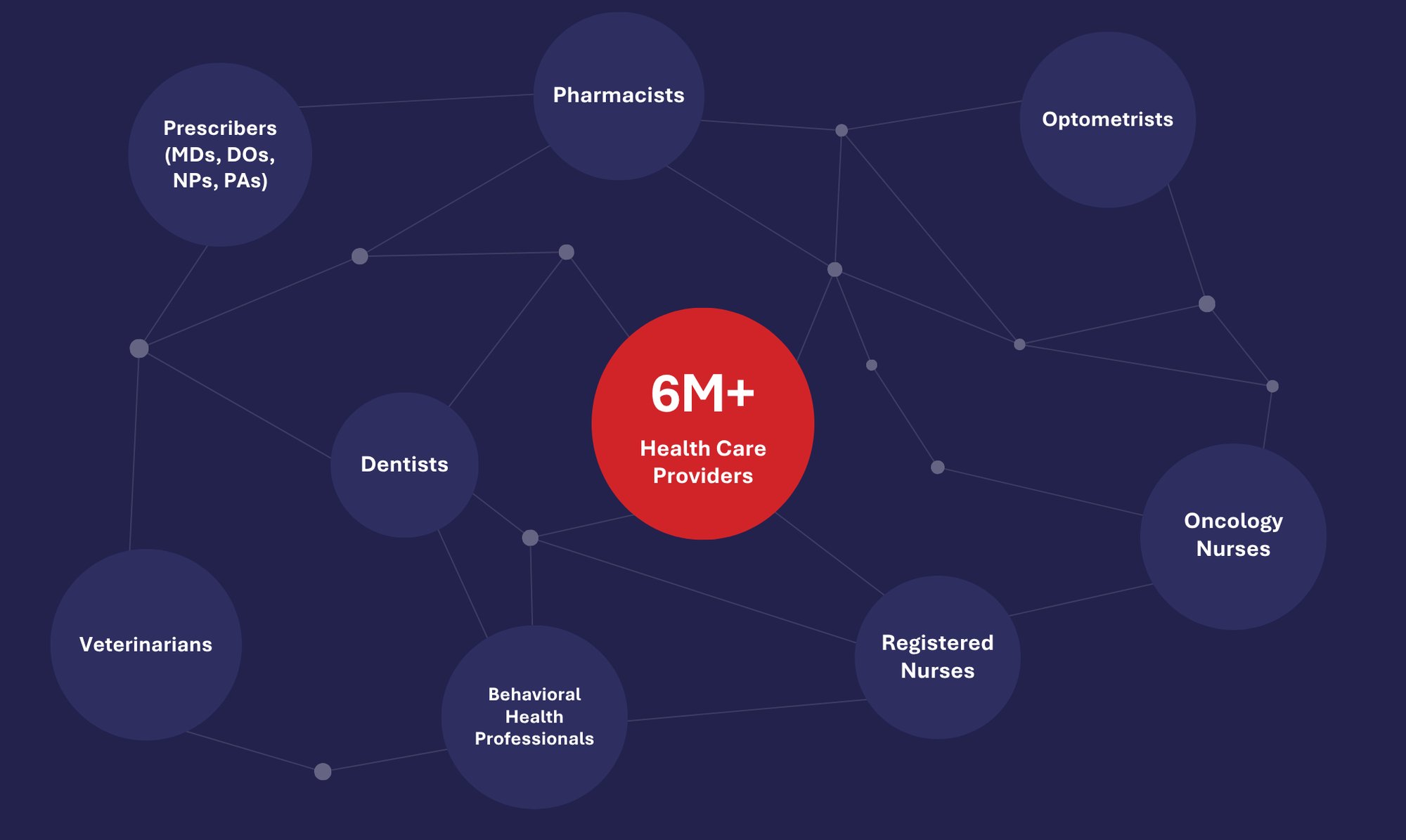 Provider Network — 6M+ Health Care Providers-2-1