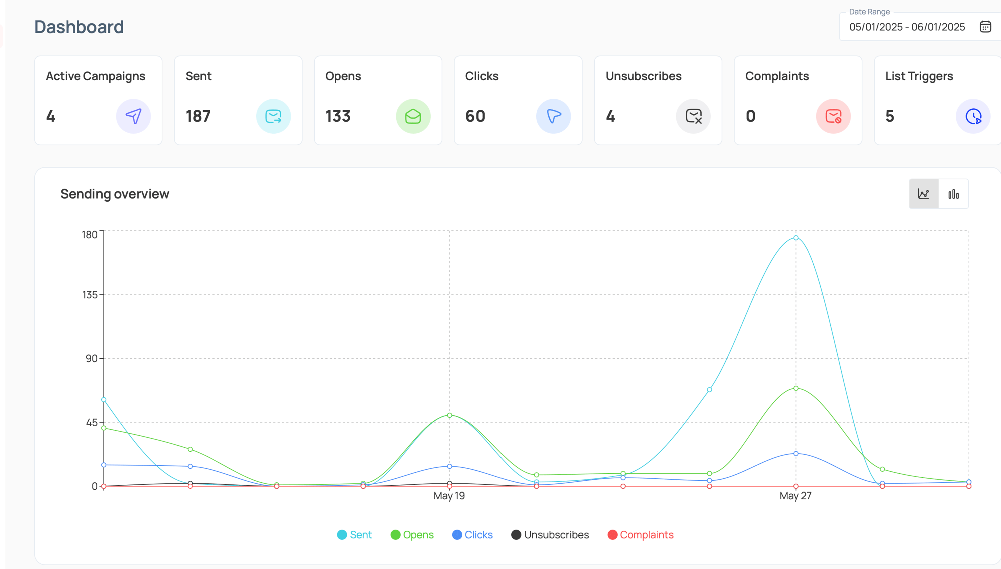 Trigger Email Dashboard Trigger Email Dashboard