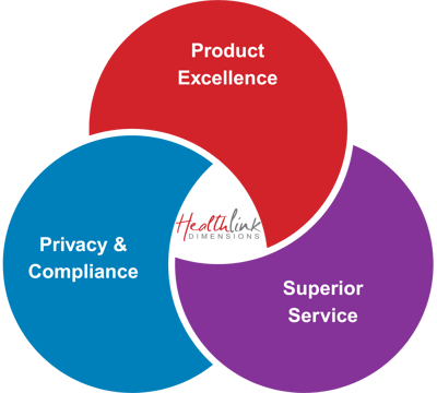 Venn Diagram V2 Venn Diagram V2