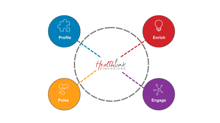 Why HealthLink Dimensions (16)