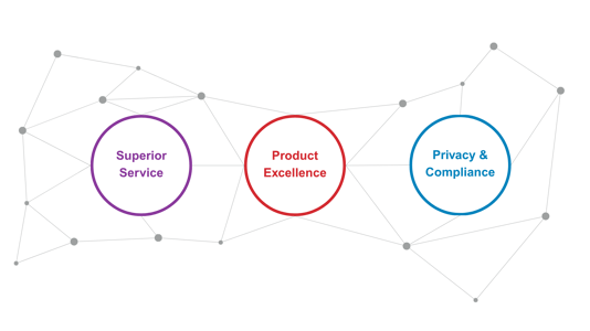 Why HealthLink Dimensions (4)