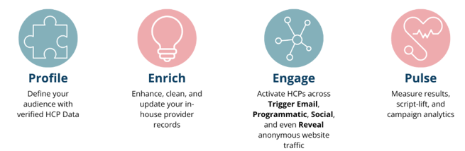 HealthLink's Four Product Families