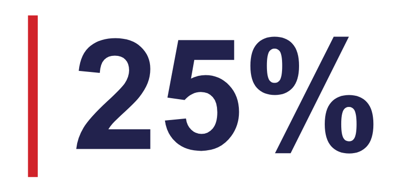 25%