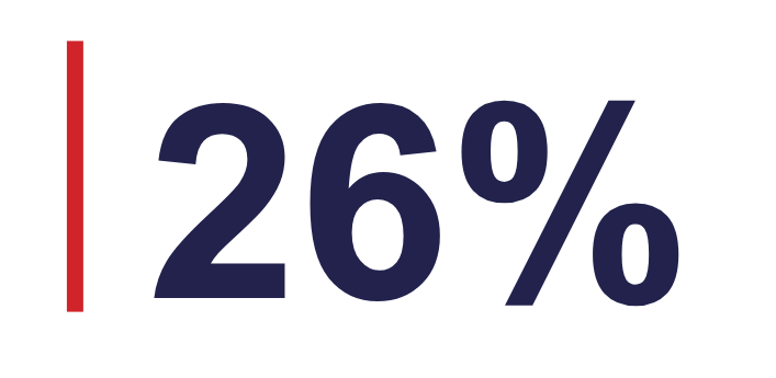 2026_Physician_Comms_Report_-_AI_Edition_v6.pptx (8)