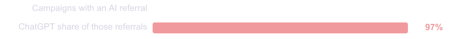 2026_Physician_Communications_Report.pptx (17)