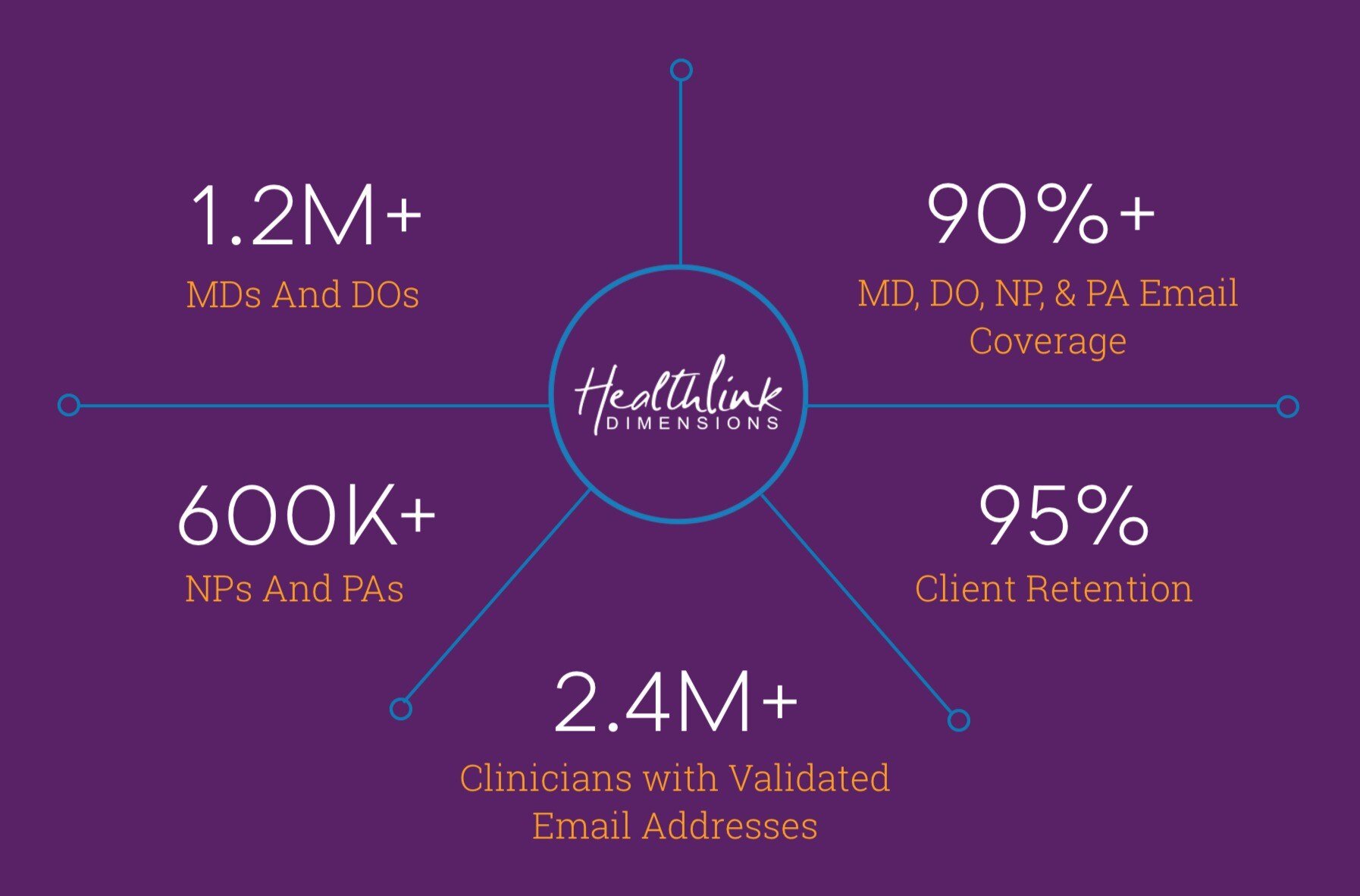 healthlink