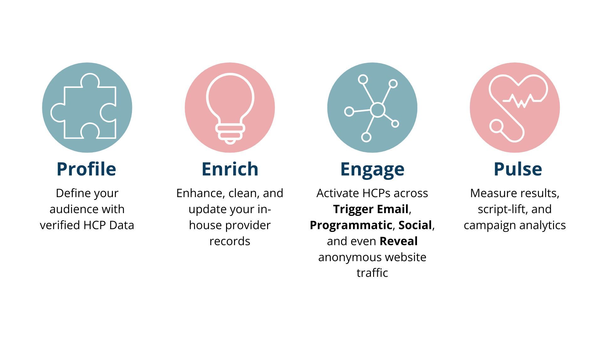HealthLink Dimensions' Product Families