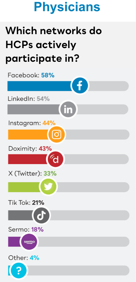 Physicians Paid Social