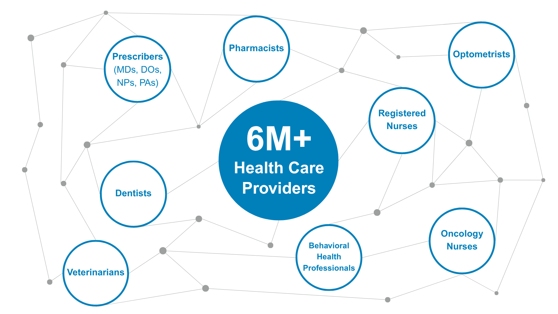 6M+ Health Care Providers including Pharmacists, Registered Nurses, Optometrists, Prescribers, Dentists, Veterinarians, Behavioral Health Professionals, Oncology Nurses