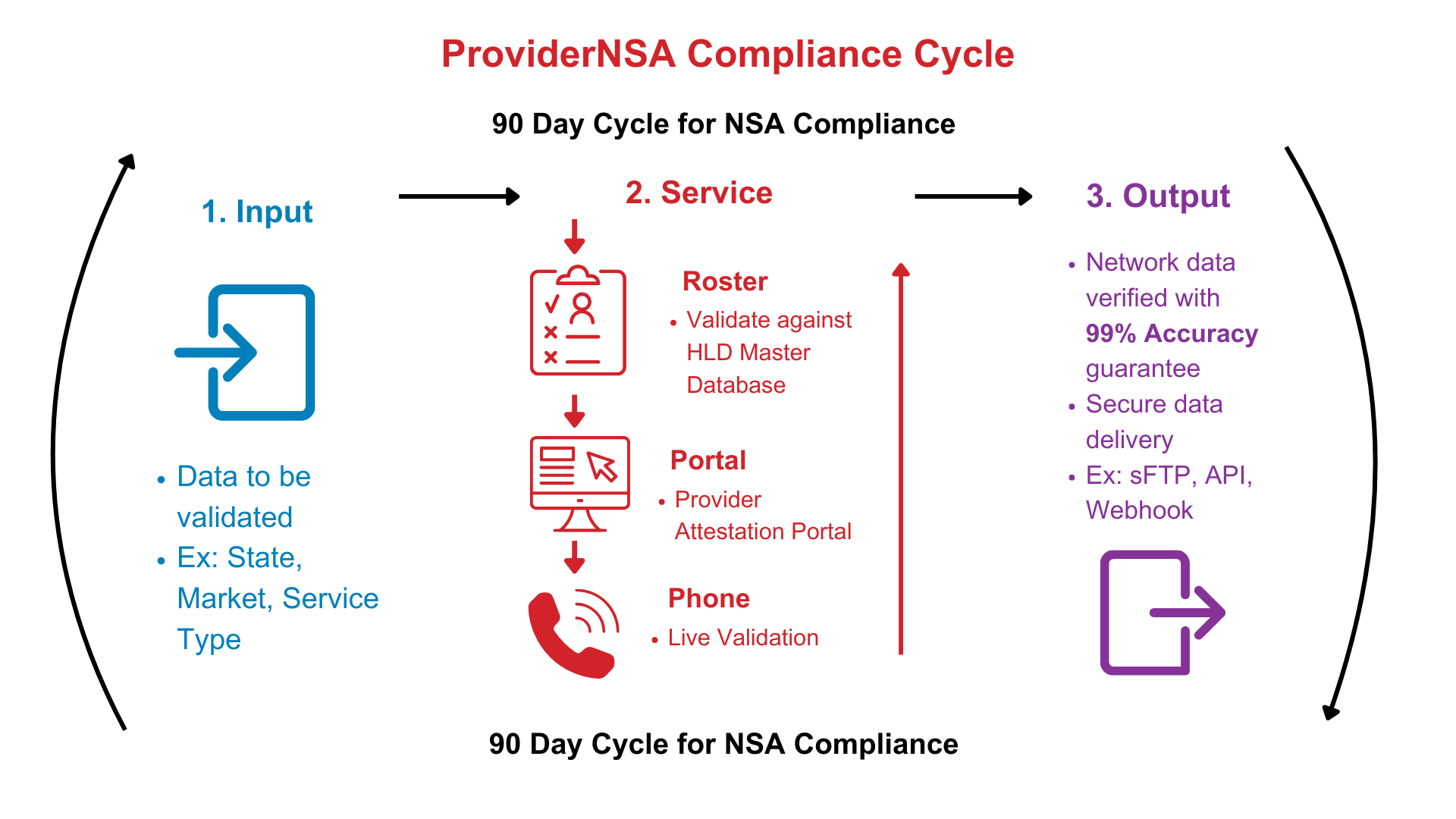 Provider NSA Sales Sheet (Presentation)-1