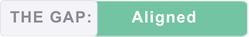 The Gap is Aligned The Gap is Aligned
