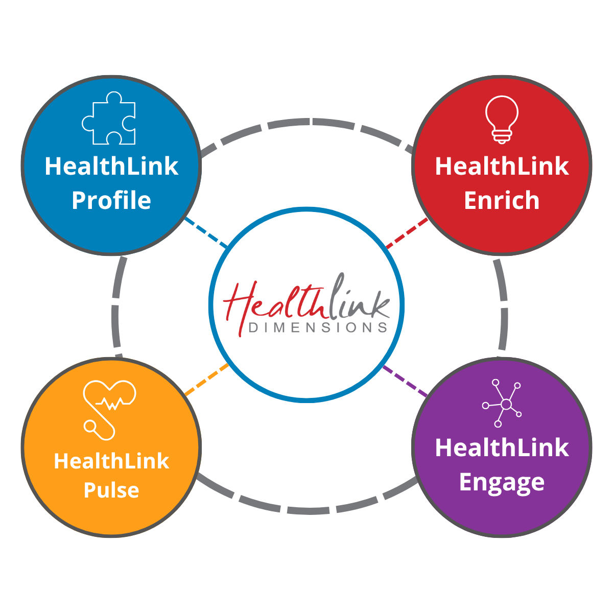 From Profile to Pulse: Meeting the Real Needs of Healthcare Marketers