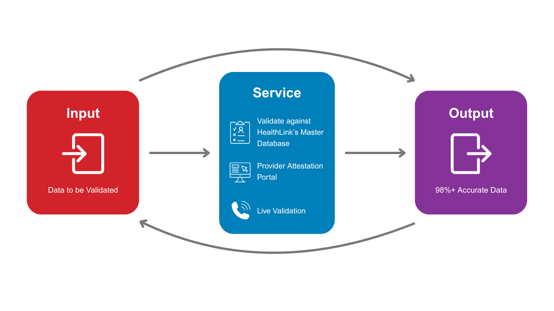 Network Directory Validation